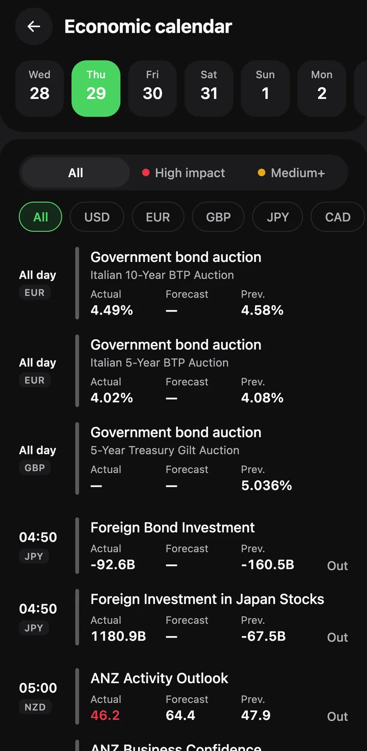 Economic calendar: the day's events with actual, forecast and previous values