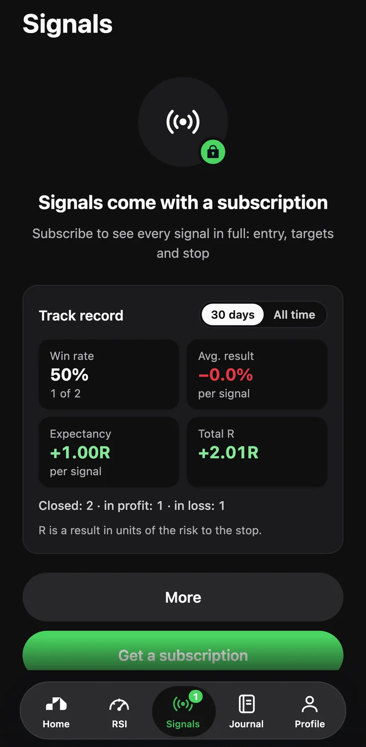 Signals screen: track record — win rate, average result, total R