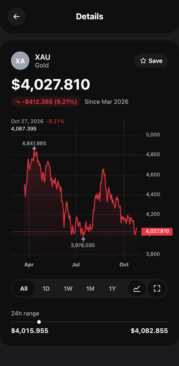 Instrument page in the app: gold (XAU), price and chart