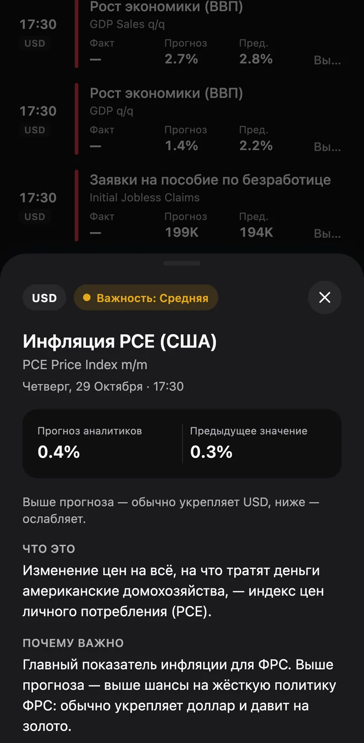Пояснение к событию «Инфляция PCE (США)»: что это и почему важно