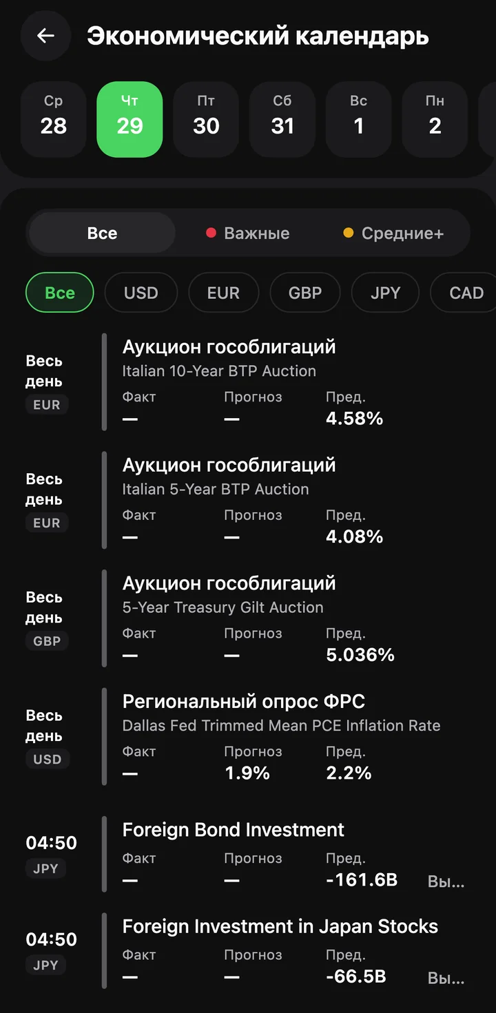 Экономический календарь: события дня с фактом, прогнозом и прошлым значением