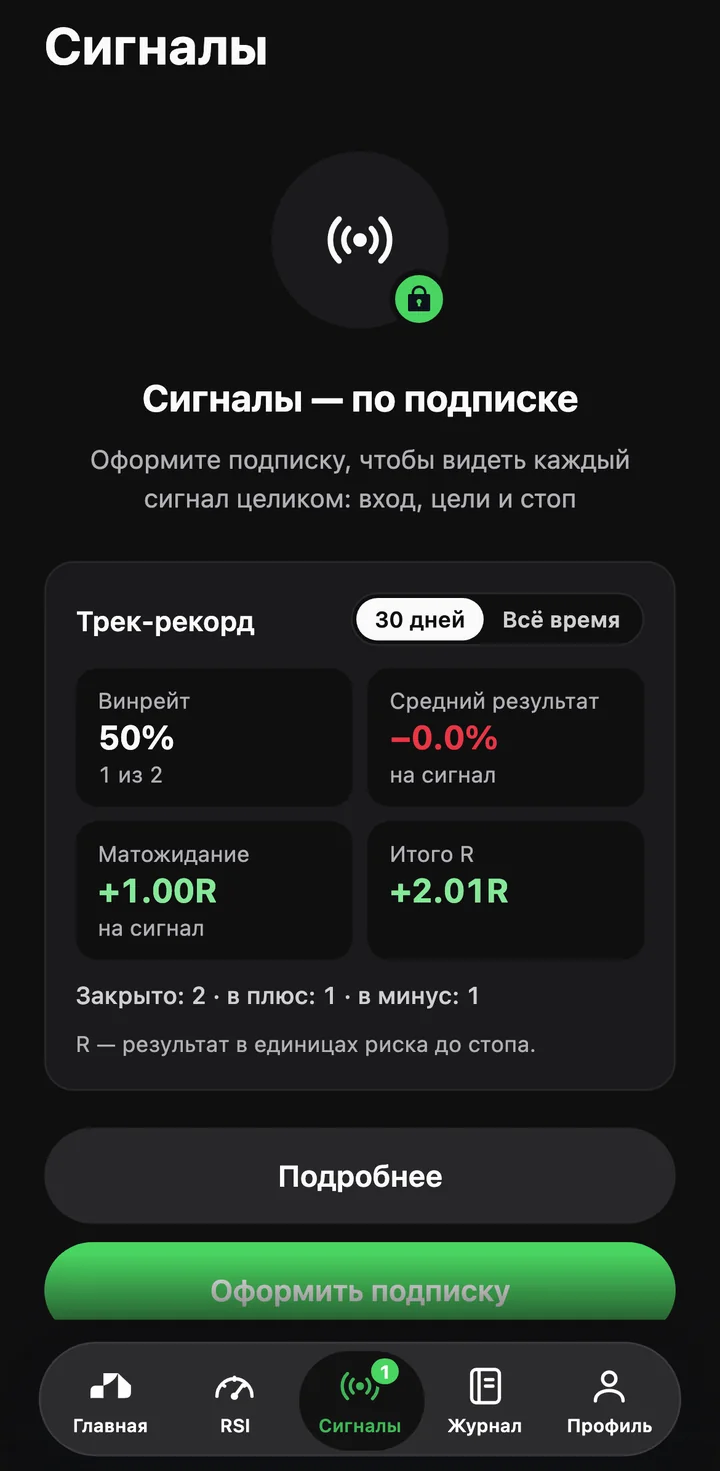 Экран «Сигналы»: трек-рекорд — винрейт, средний результат, итог в R