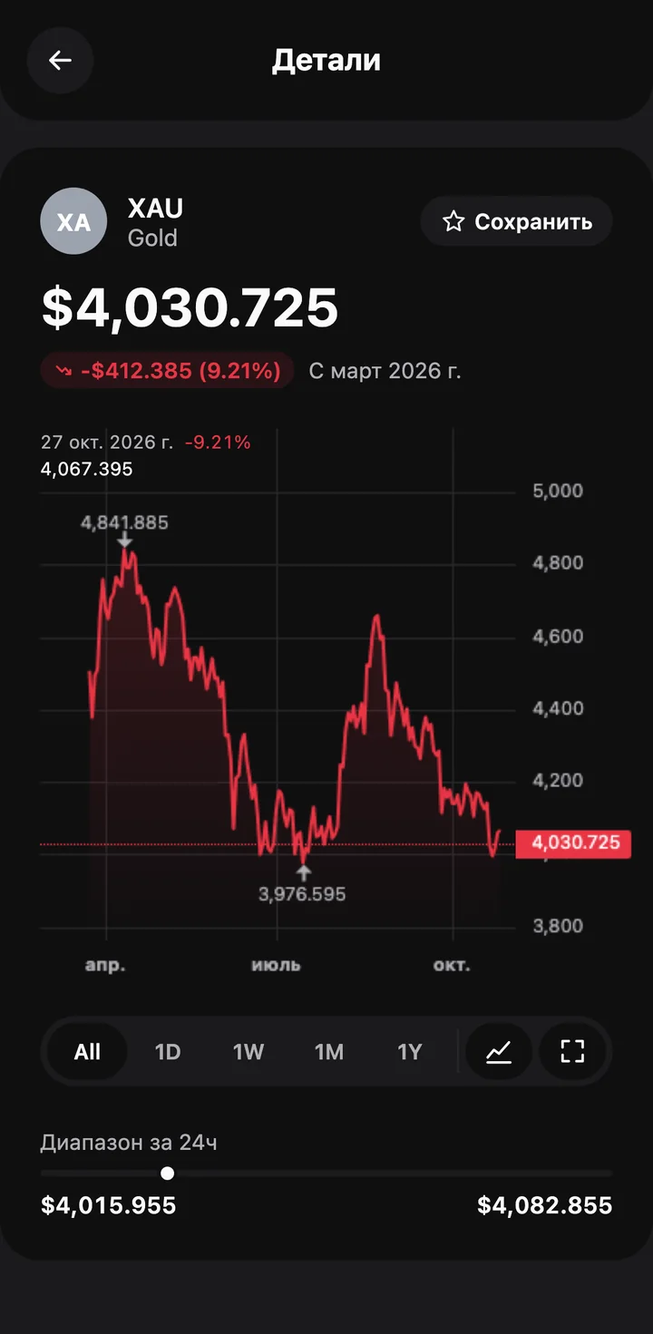 Карточка инструмента в приложении: золото XAU, цена и график